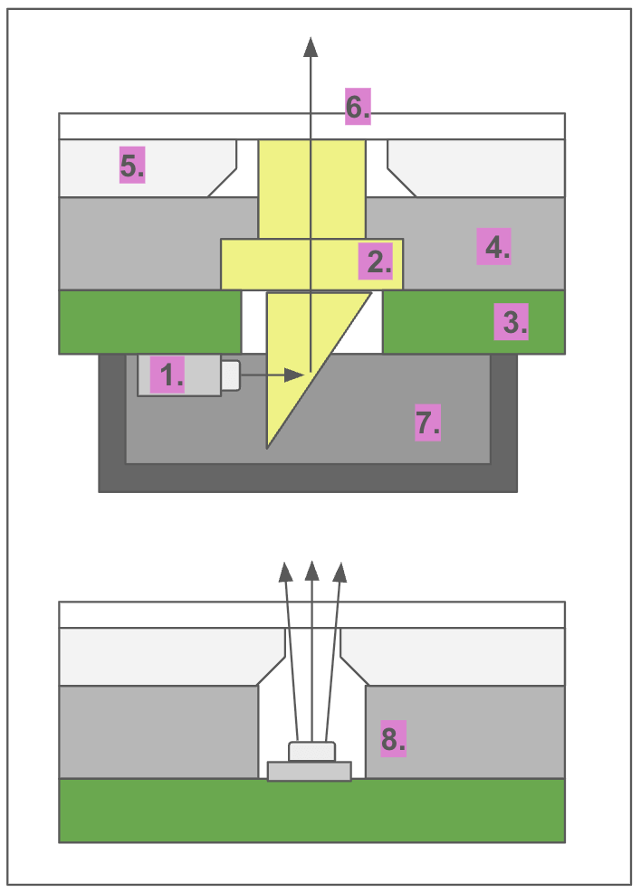 Google Pixel Stand light pipe design