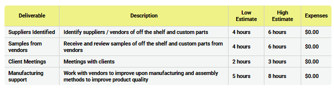 detailed estimates on deliverables